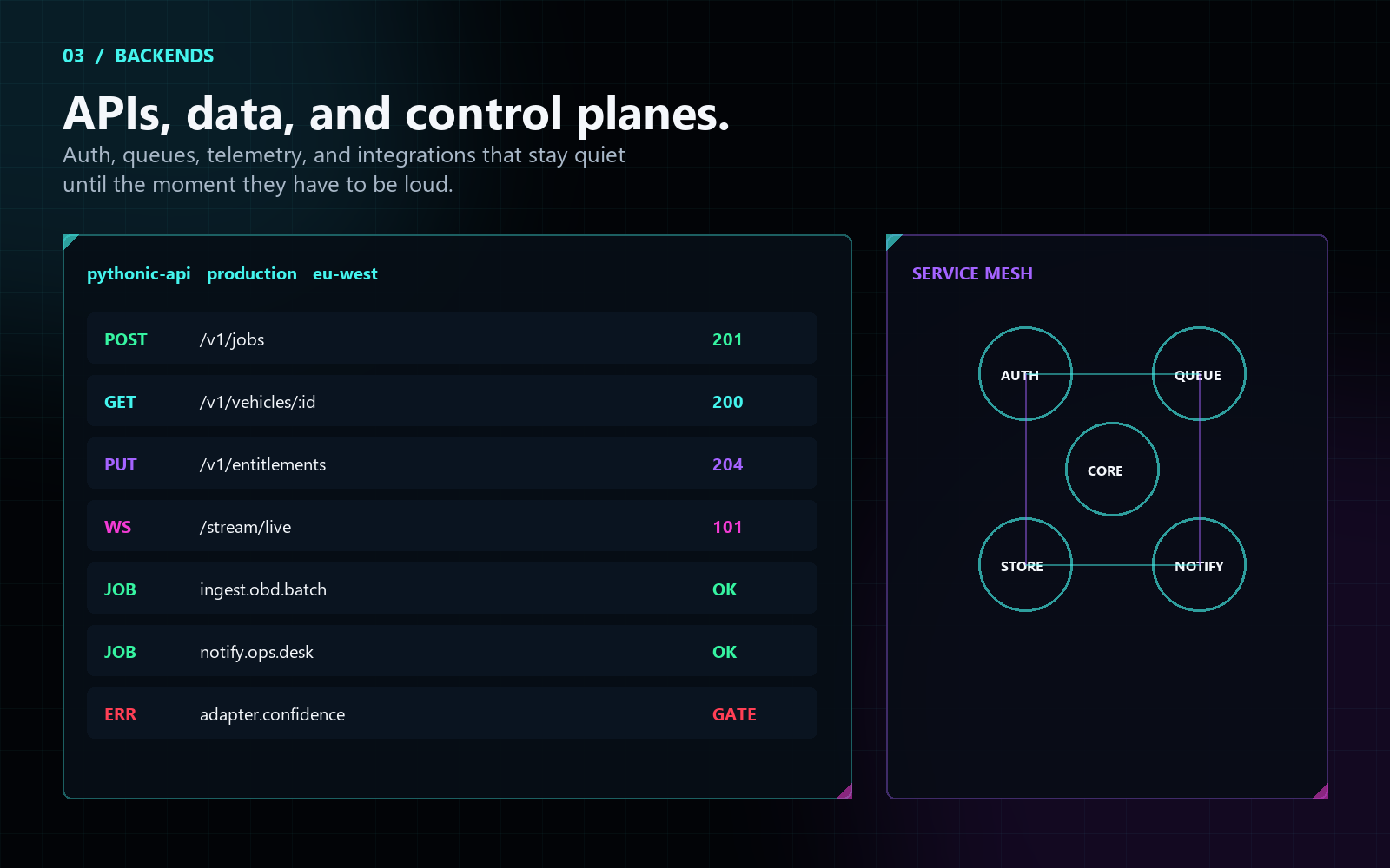 API console and service mesh diagram