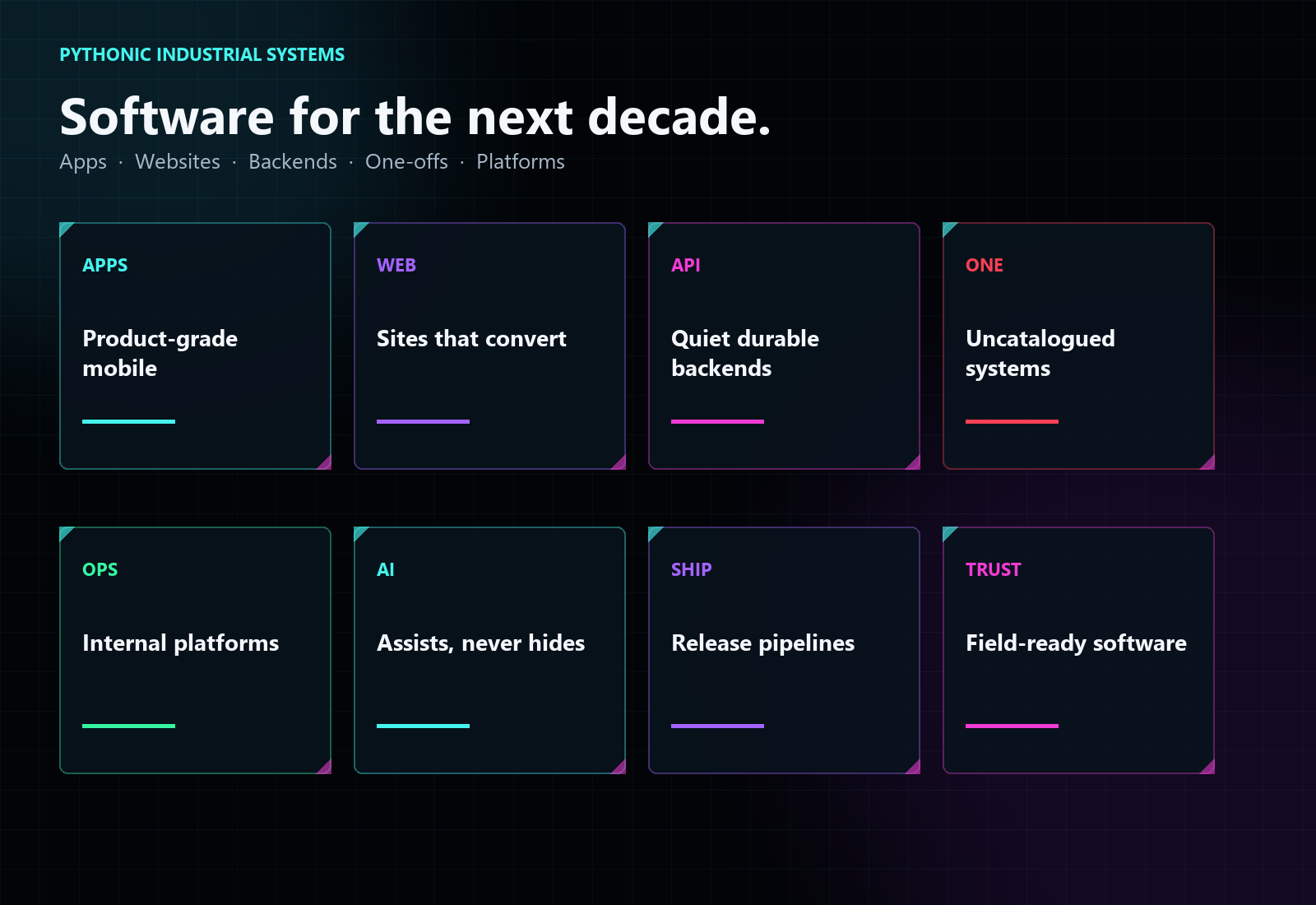 Capability mosaic covering apps, web, APIs, one-offs, ops, AI, shipping, and trust