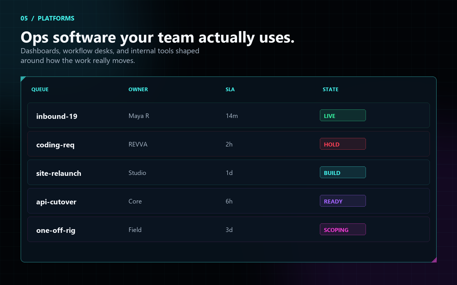 Internal operations queue dashboard