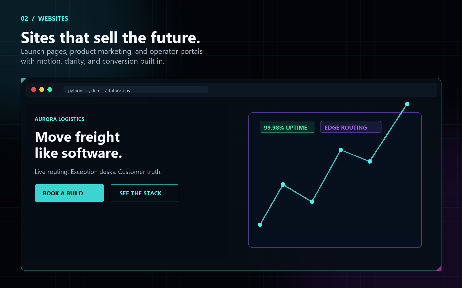 Futuristic logistics marketing site with live routing chart